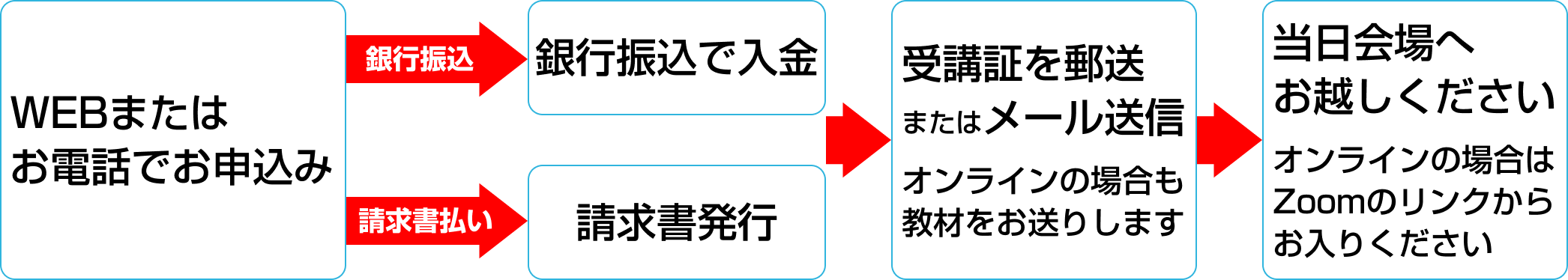 �\���̗���