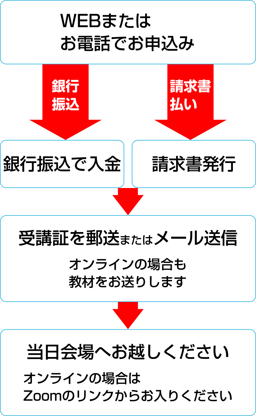 �\���̗���